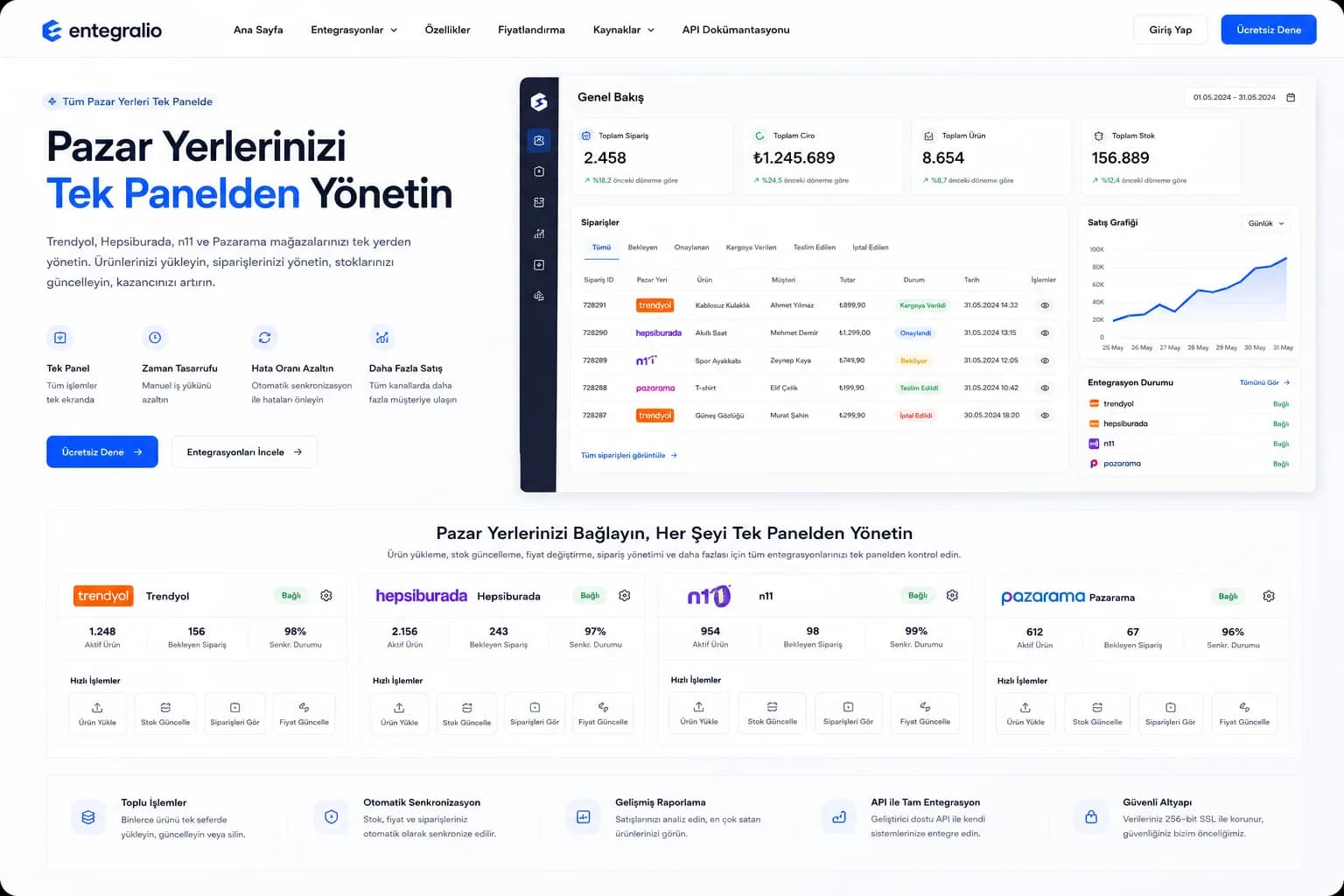 Entegralio — Marketplace & POS Integration Panel