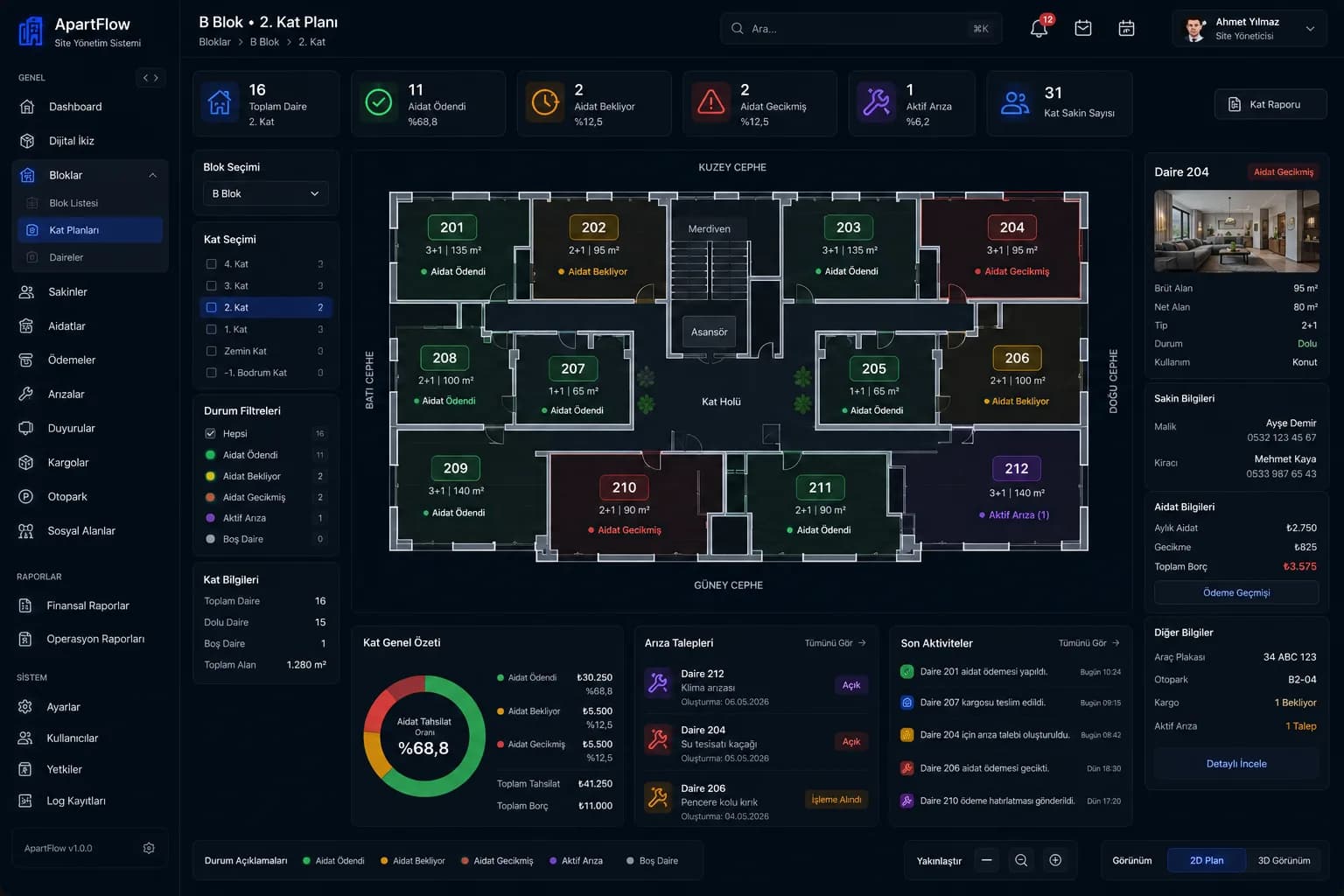 ApartFlow — Property & Rental Management SaaS 2
