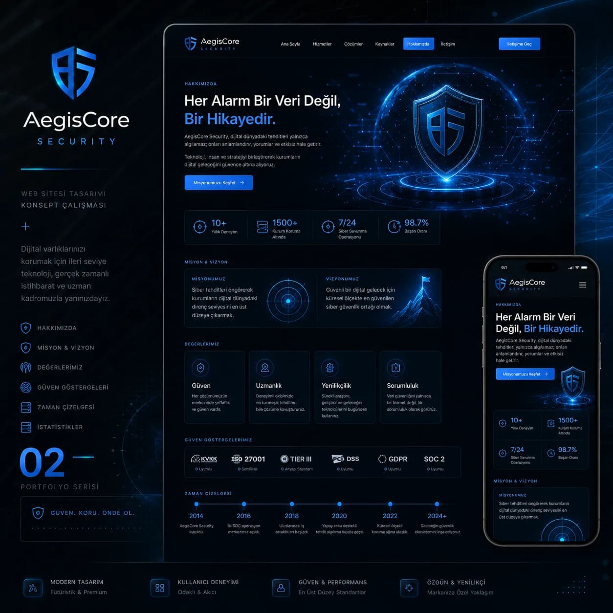 AegisCore — Cybersecurity Platform 2