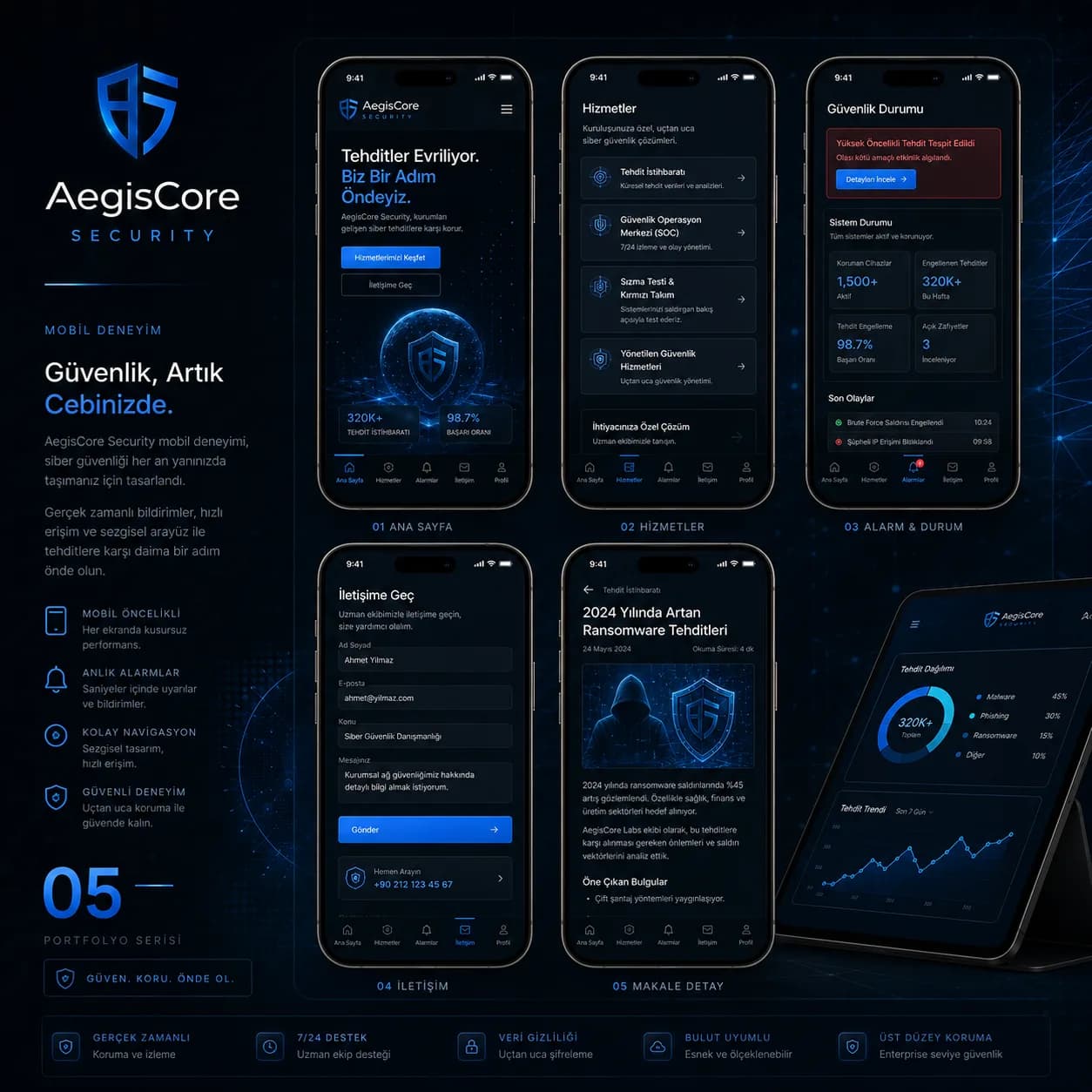 AegisCore — Cybersecurity Platform 5
